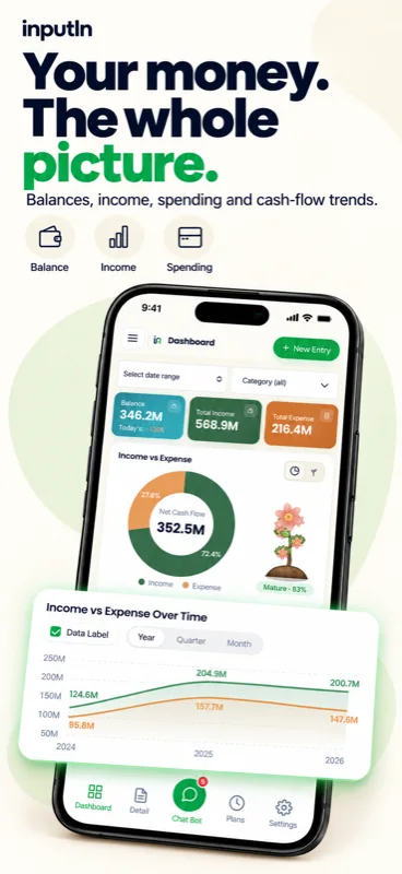 inputIn dashboard with income and expense trends