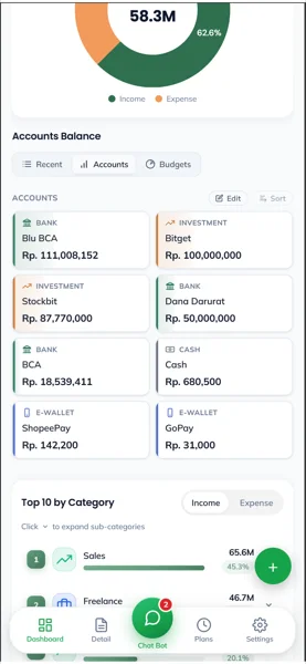 Accounts Balance with bank, investment, cash and e-wallet accounts
