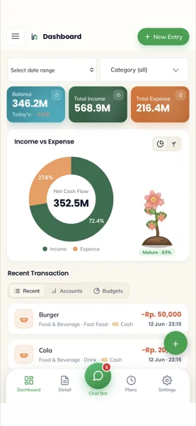 Dashboard showing balance, income, expenses and net cash flow
